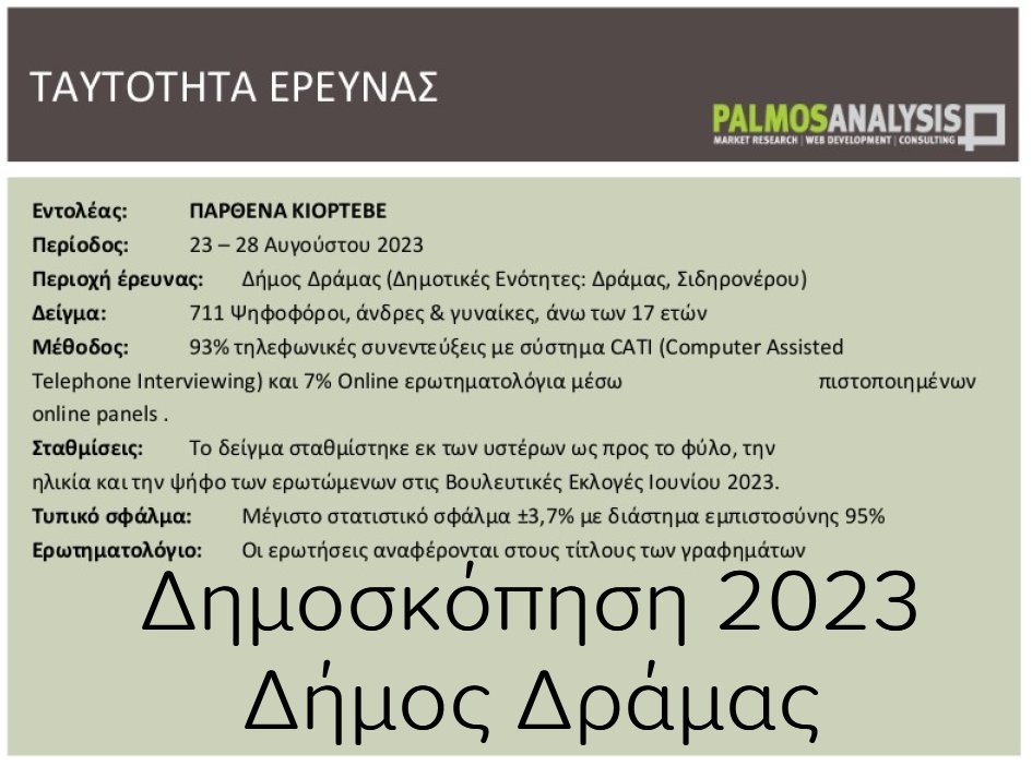 ekloges-drama-2023-dimoskopisi2